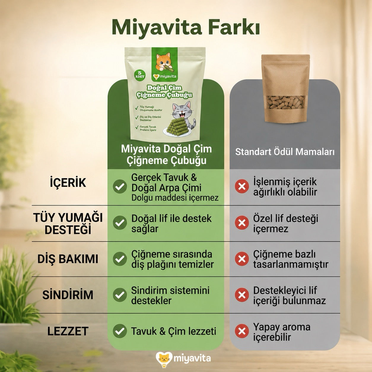 Miyavita Doğal Çim Çiğneme Çubuğu