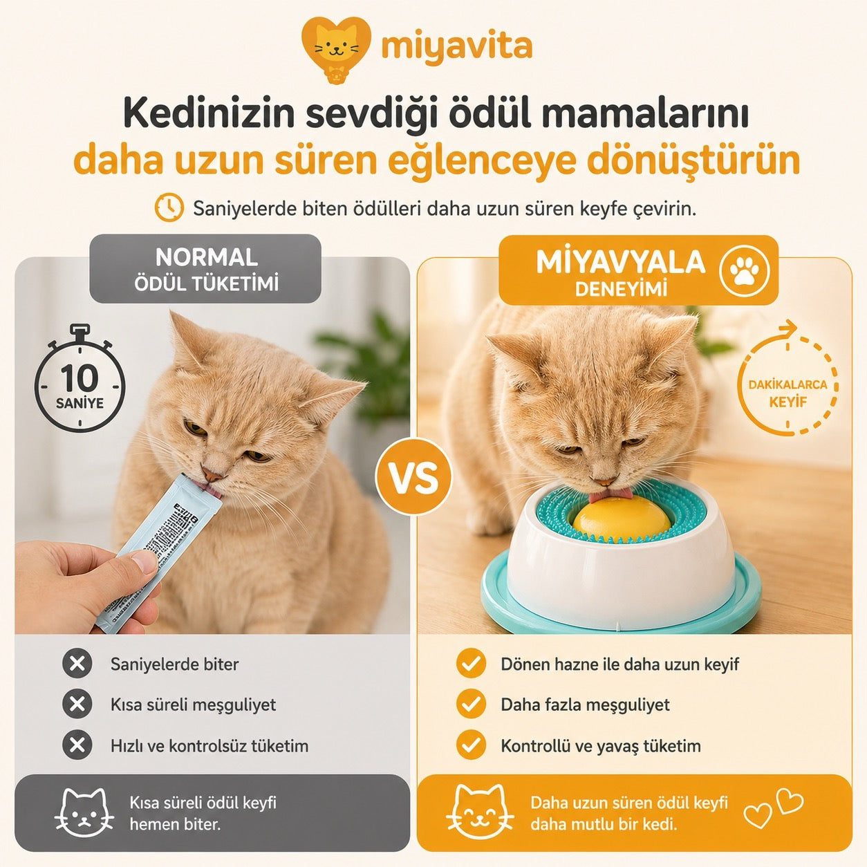 MiyavYala™ Dönen Hazneli Ödül ve Yalama Oyuncağı